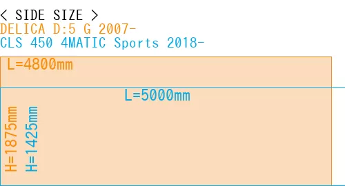 #DELICA D:5 G 2007- + CLS 450 4MATIC Sports 2018-